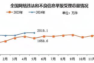 迈克-布朗：基根-穆雷今日会出战 并且不会有出场时间的限制