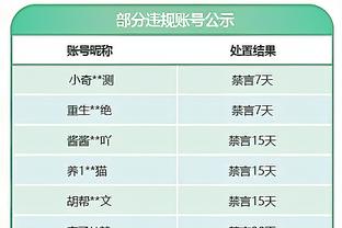 张嘴来？甲亢哥：C罗去年进了310球，哈兰德255球，梅西43球？